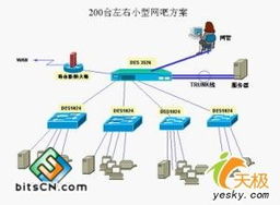 网吧网络建设实用方案精品集锦
