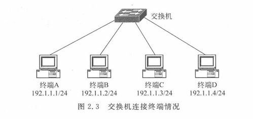 网络技术基础与计算思维实验教程 2.2 单交换机实验在计算机软硬件技术开发中的实践与应用