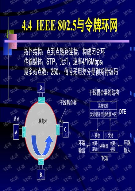 工业控制网络技术中的计算机软硬件开发路径